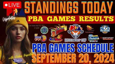 pba scores today